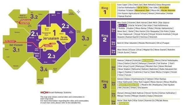 Plan des zones de Jerusalem